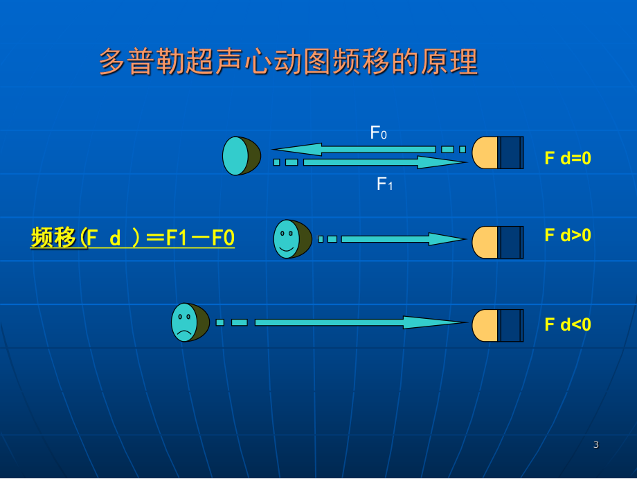 组织多普勒规范化测量及正常参考值PPT课件.ppt_第3页