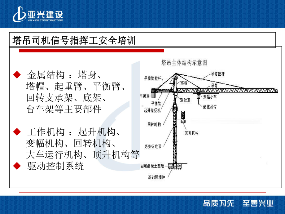 塔吊司机信号指挥工安全培训-ppt课件.ppt_第3页