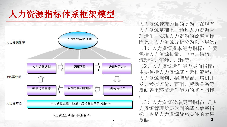 人力资源数据分析ppt课件.ppt_第3页