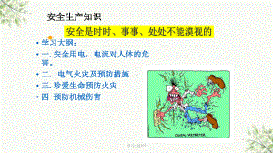 安全生产知识培训电器及火灾课件.ppt