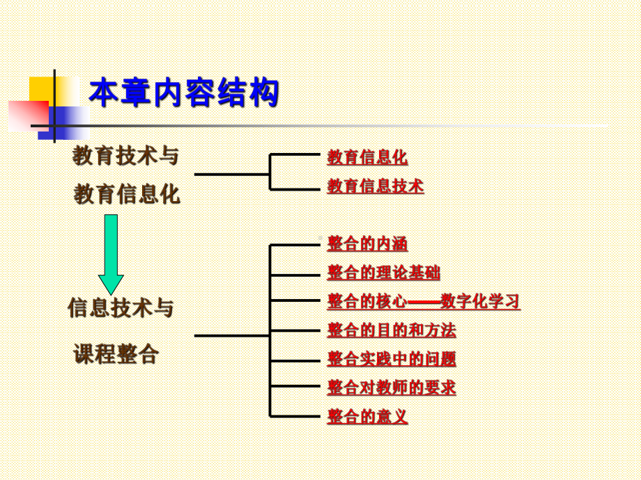 信息技术与课程整合-ppt课件.ppt_第3页