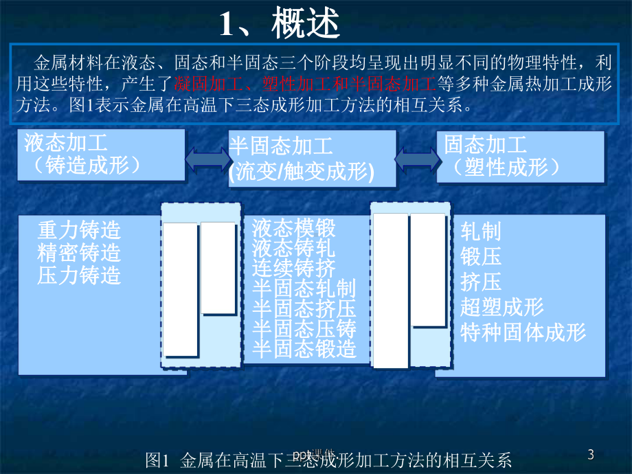 半固态成形技术ppt课件.ppt_第3页