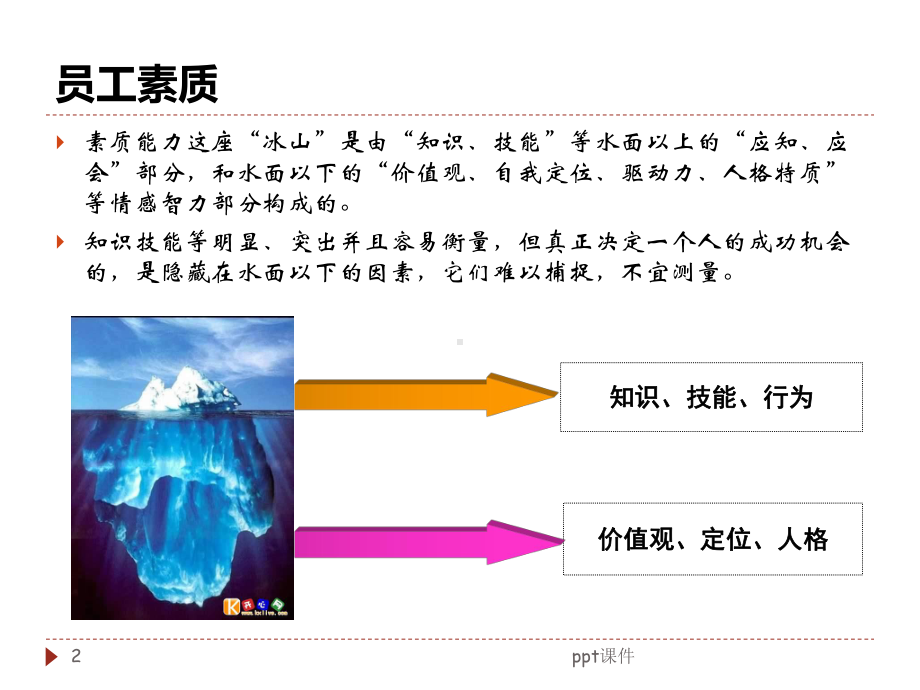 员工素质能力提升-ppt课件.ppt_第2页