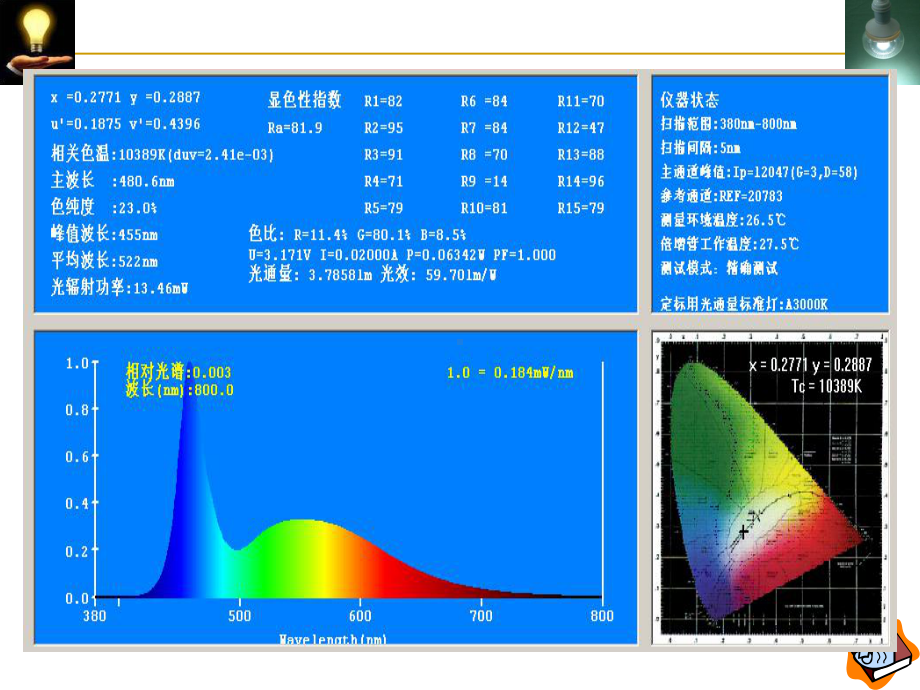 半导体照明课件-第13章-发光二极管的测试.ppt_第3页