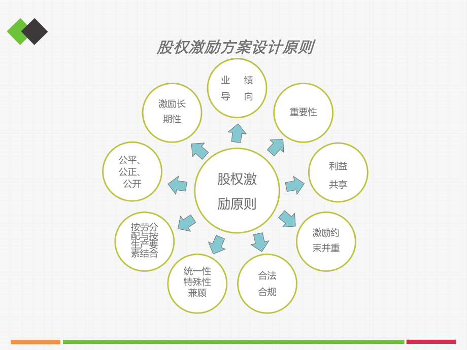 股权激励定ppt课件.pptx_第3页