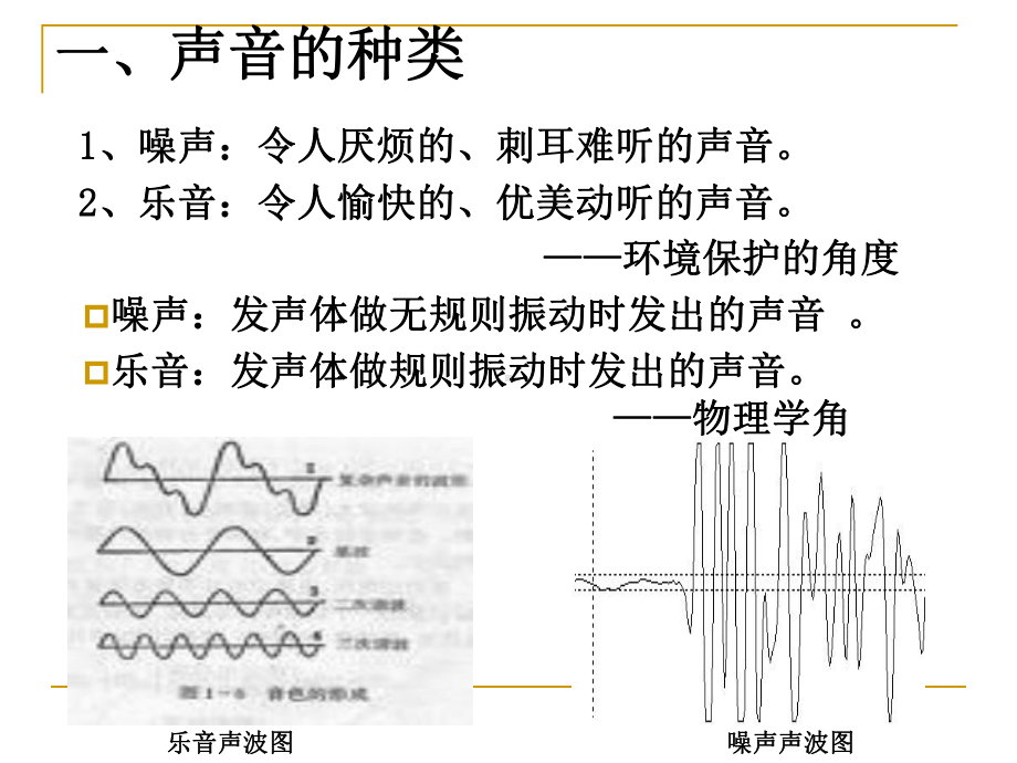 噪声污染及防治PPT课件.ppt_第2页