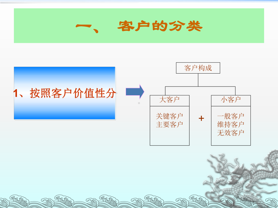 客户管理-课件PPT-任务三-客户分层管理.ppt_第3页