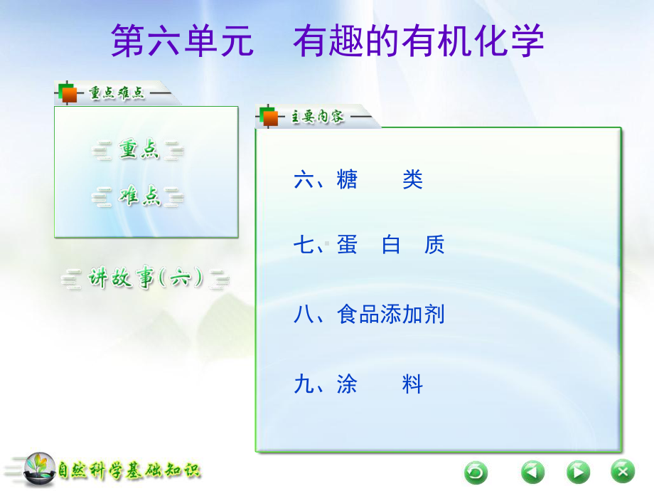 自然科学基础知识有机化学部分-ppt课件.ppt_第2页