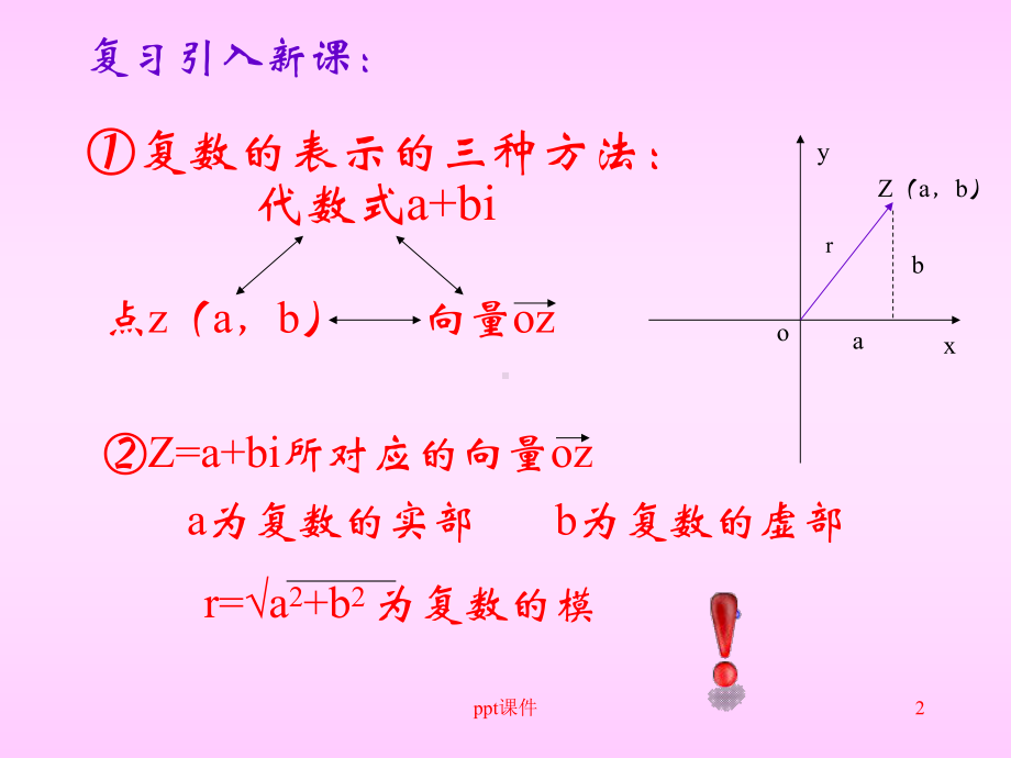 复数的三角形式-ppt课件.ppt_第2页