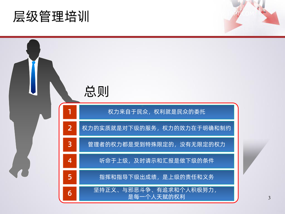 层级管理PPT课件.ppt_第3页