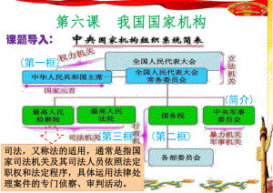 国家司法机关PPT课件.pptx