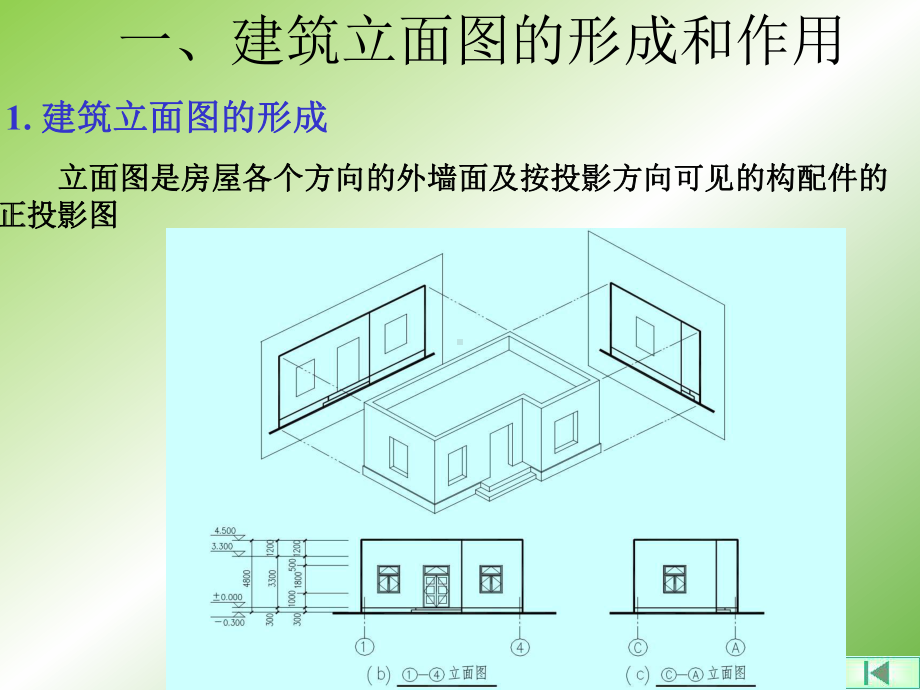 建筑立面图及剖面图ppt课件.ppt_第2页