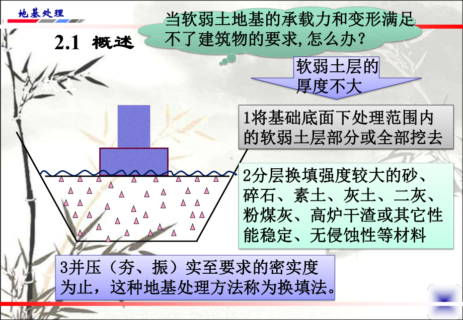 换填垫层法-PPT课件.ppt_第3页