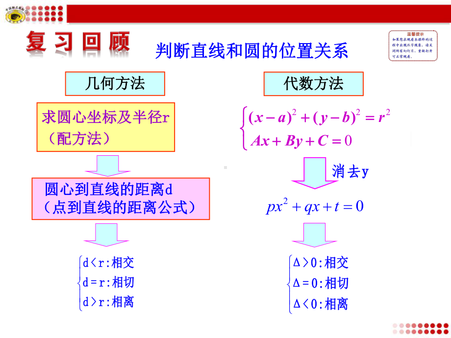 圆与圆的位置关系-ppt课件.ppt_第2页