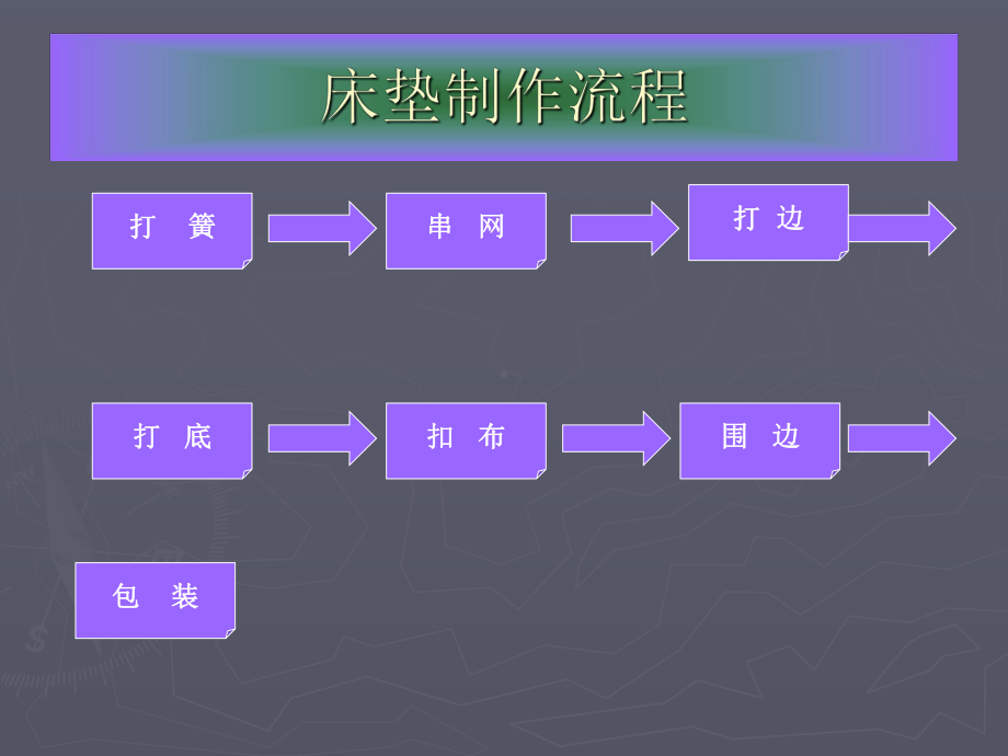 床垫生产流程图解PPT课件.ppt_第1页