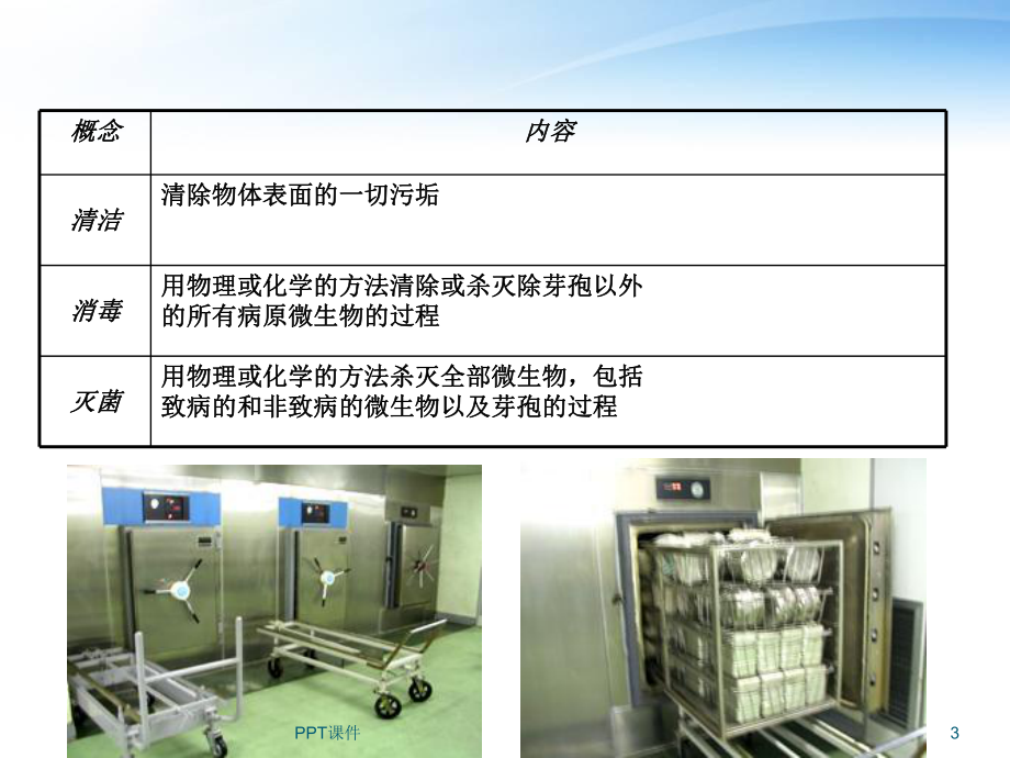 无菌技术操作流程-ppt课件.ppt_第3页