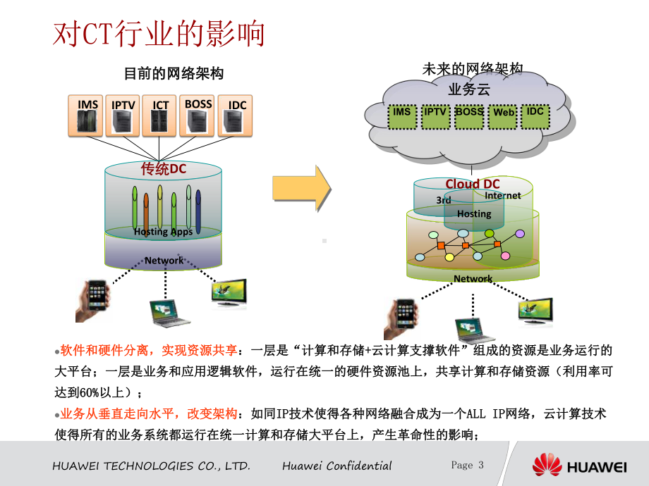 华为云计算培训ppt课件.ppt_第3页