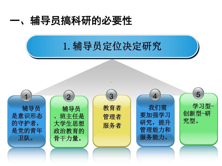 关于高校辅导员提升科研能力的几点思考PPT课件.ppt_第3页