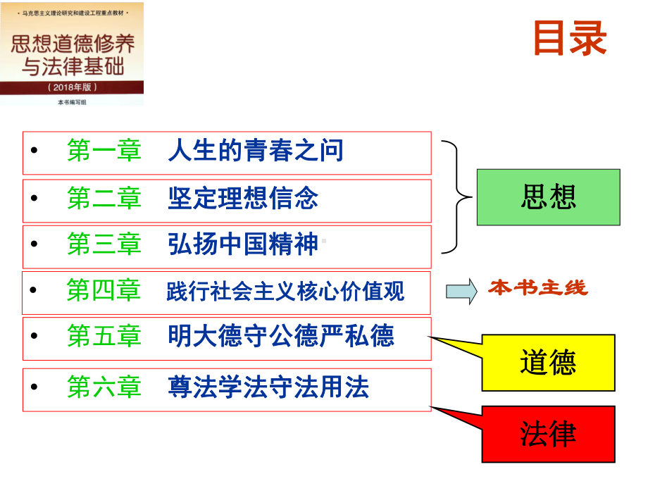 思想道德修养与法律基础绪论ppt课件.ppt_第3页