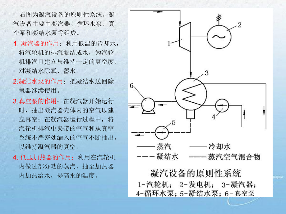 凝结水系统PPT课件.ppt_第3页