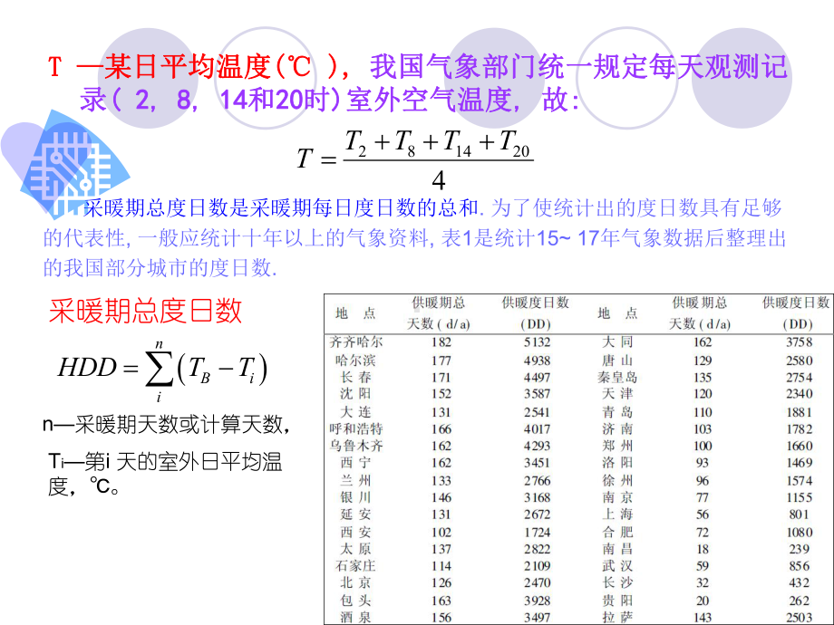 能耗分析方法PPT课件.ppt_第2页