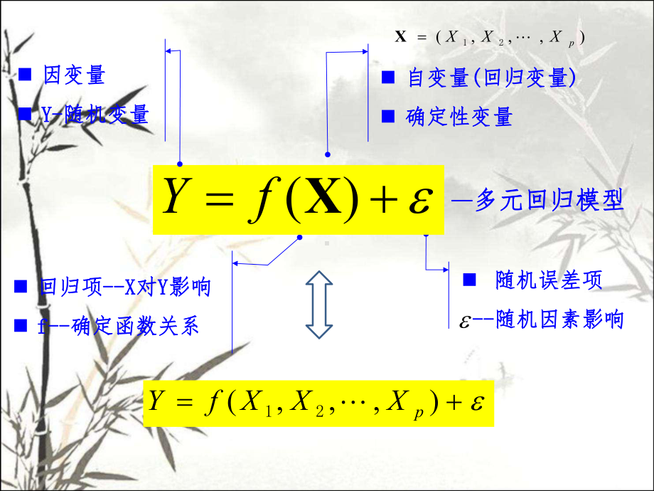 多元线性回归模型-PPT课件.ppt_第2页