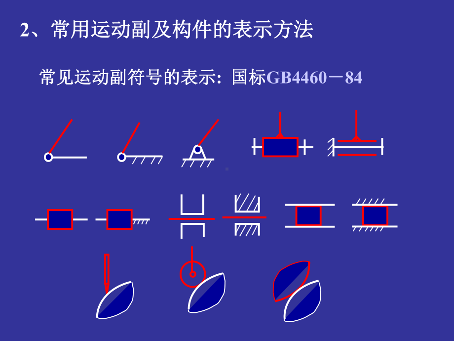 机构运动简图及分析PPT课件.ppt_第3页