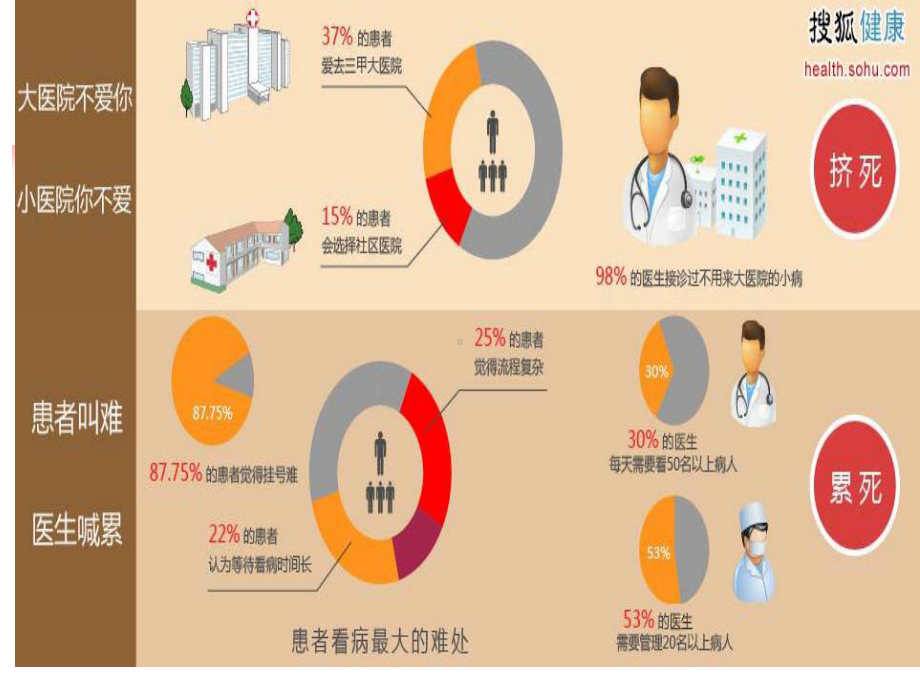 基层卫生服务体系PPT课件.ppt_第2页