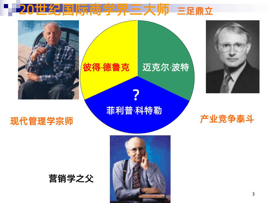 工商管理PPT课件.ppt_第3页