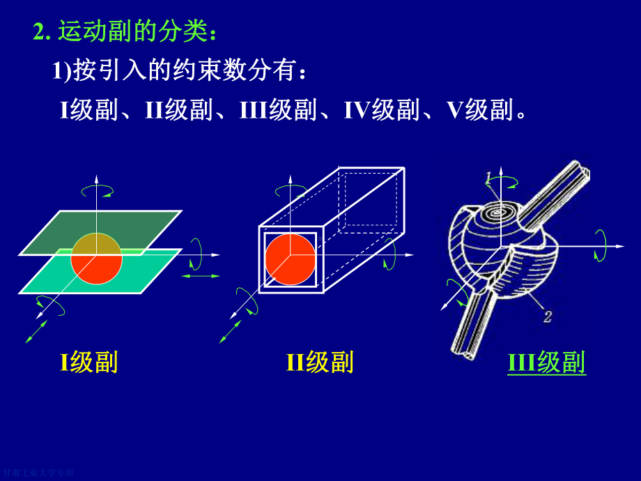 机构自由度计算PPT课件.ppt_第3页