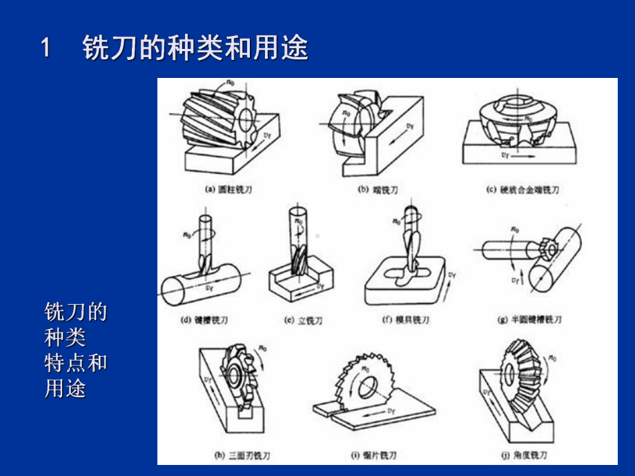 铣削工艺与刀具设计-ppt课件.ppt_第3页