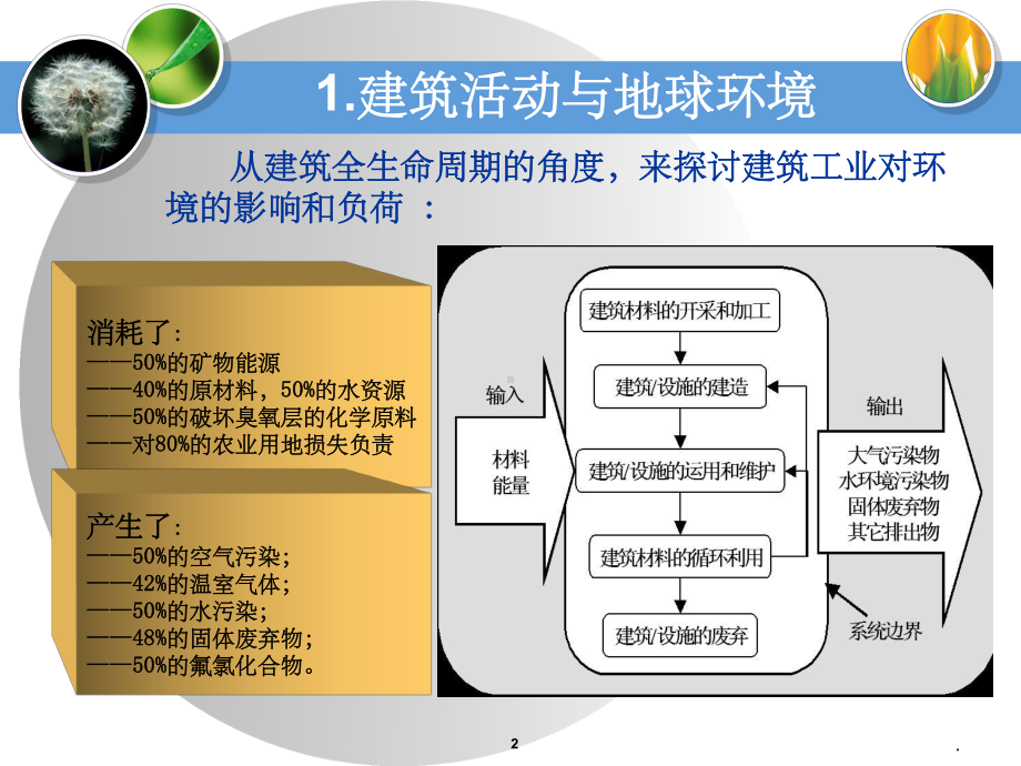 可持续发展的建筑ppt课件.ppt_第2页