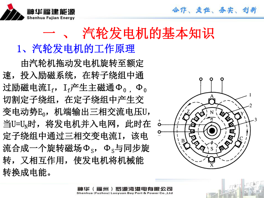 发电机本体及水氢氢系统励磁系统介绍PPT课件.ppt_第3页