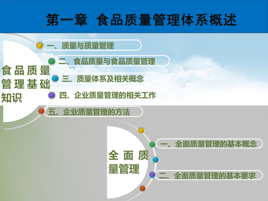 食品质量管理(全套课件200P).ppt_第2页