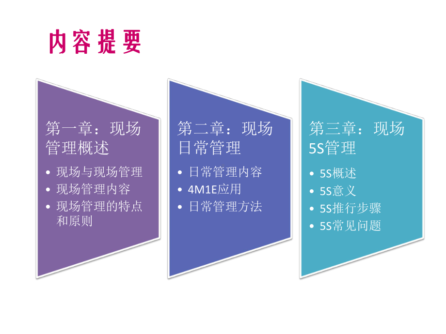 工厂现场管理(全套课件)-PPT.ppt_第2页