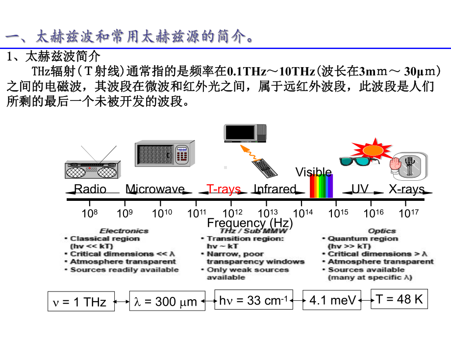 太赫兹材料与器件ppt课件.ppt_第3页