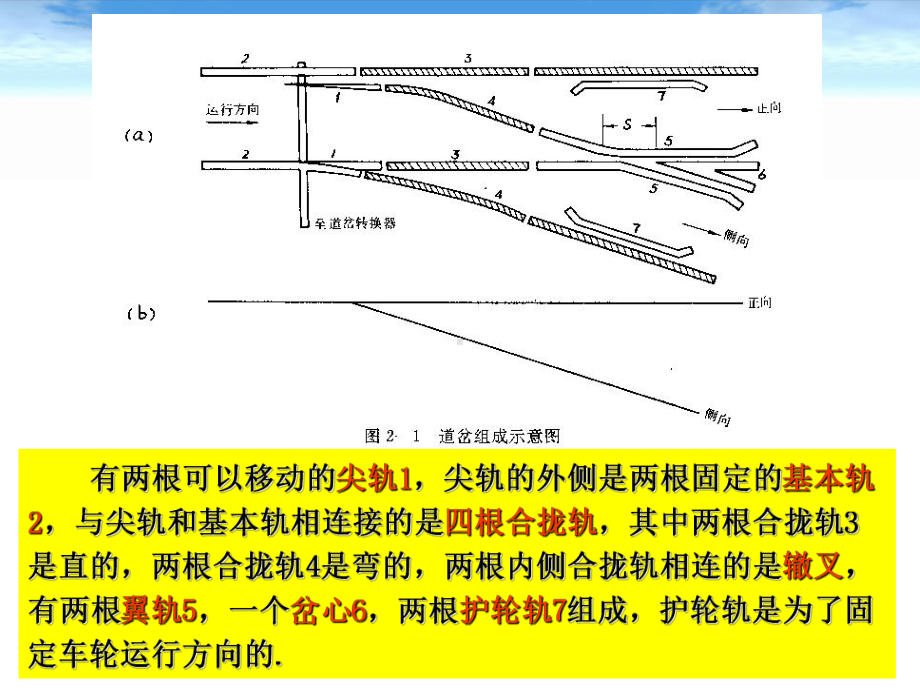 城市轨道交通通信与信号-转辙机-ppt课件.ppt_第3页