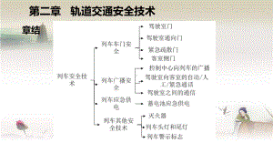 城市轨道交通运营安全管理第三章课件.pptx