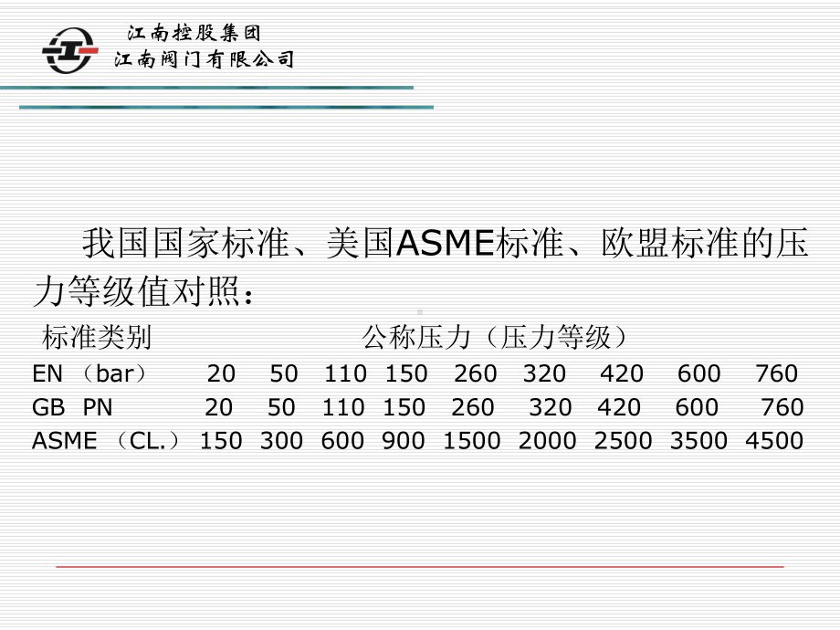 高压阀门设计-ppt课件.ppt_第3页