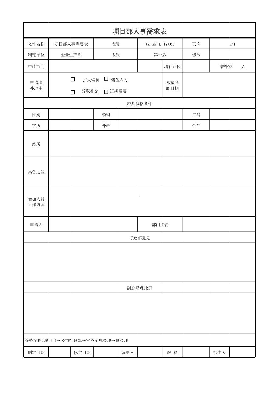 项目部人事需求表.xls_第1页