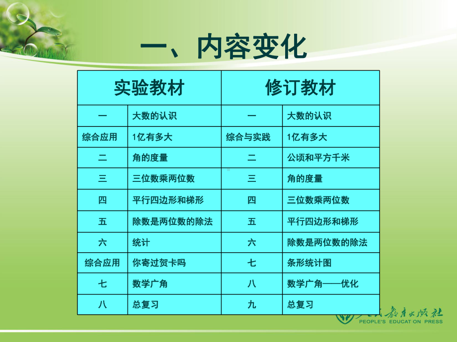 新人教版四年级数学上册教材分析PPT课件.pptx_第2页