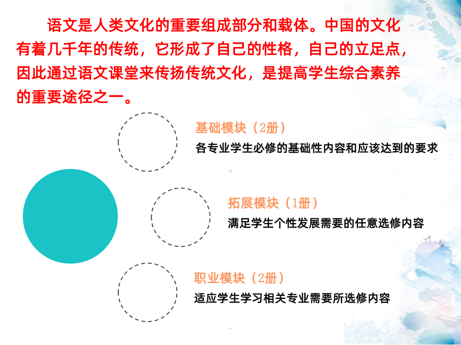 中职语文基础模块说课稿PPT课件.ppt_第2页