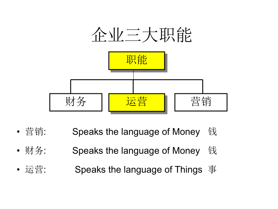 企业运营管理ppt课件.ppt_第2页