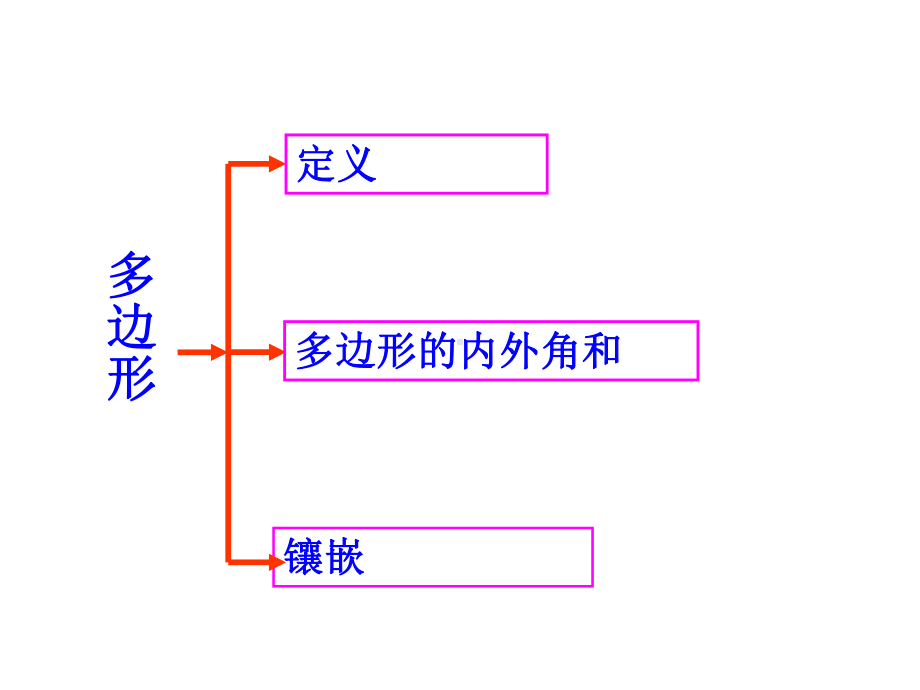 八年级数学上册三角形复习ppt课件.ppt_第3页