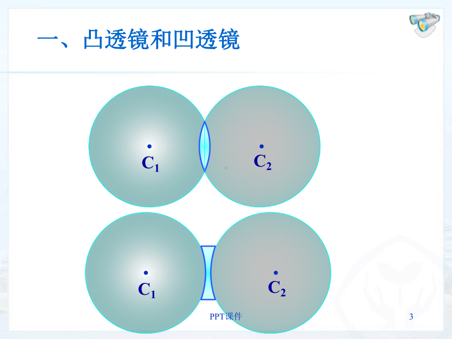 凸透镜和凹透镜-ppt课件.ppt_第3页