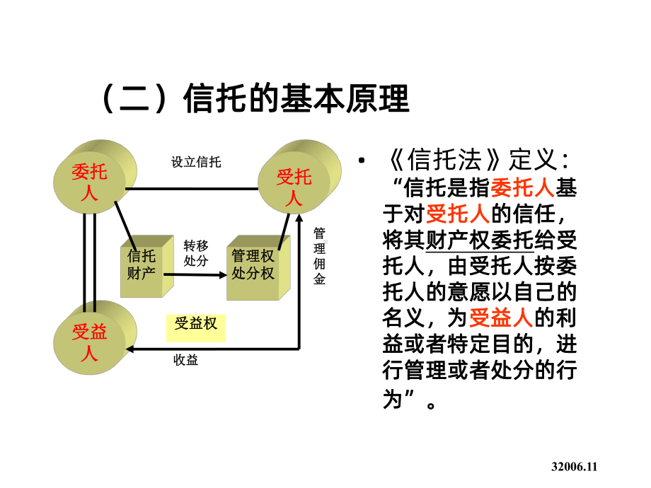 信托基础知识PPT课件.pptx_第3页