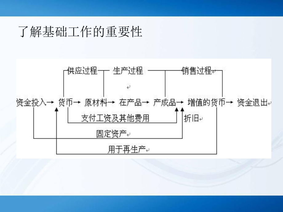 会计基础工作规范课件PPT课件.ppt_第2页