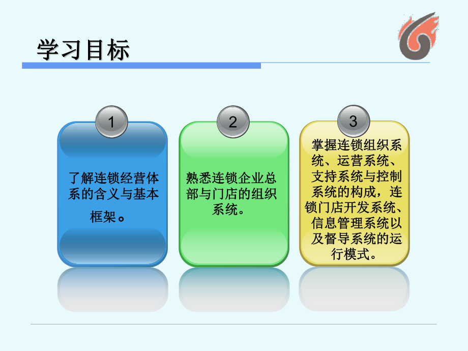 连锁经营体系的运营体系资料PPT课件.ppt_第2页