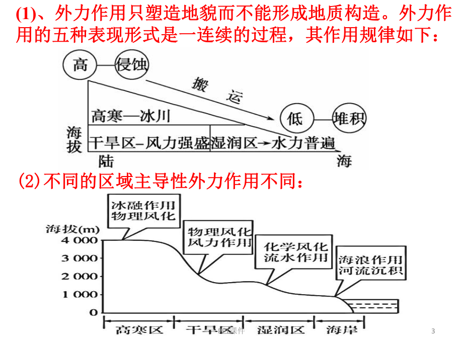 外力作用与地表形态-ppt课件.ppt_第3页