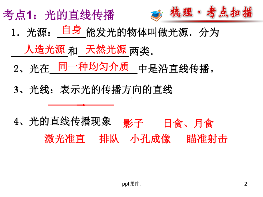 中考物理总复习光现象ppt课件.ppt_第2页